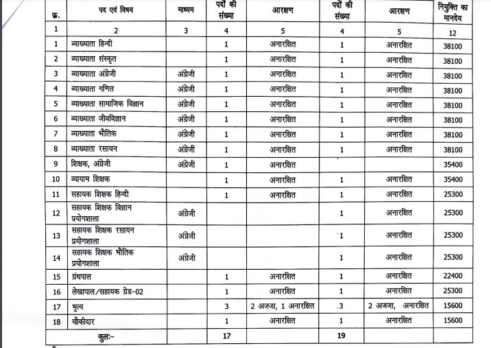 bijapur atmanand school teacher vacancy 2025 notification